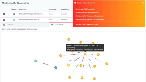 瑞士Saporo公司 AI驱动的网络攻击预防先锋