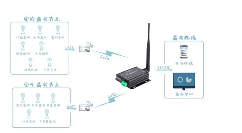 提升安防系统稳定性与可靠性 低功耗无线模块的关键作用