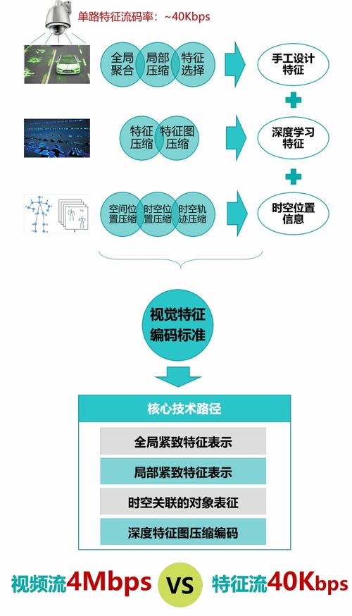 园区4.0模式下的AI智能化安全防护系统建设 安全技术防范系统设计施工服务