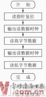 基于arm和gprs技术的家居实时安防系统设计方案